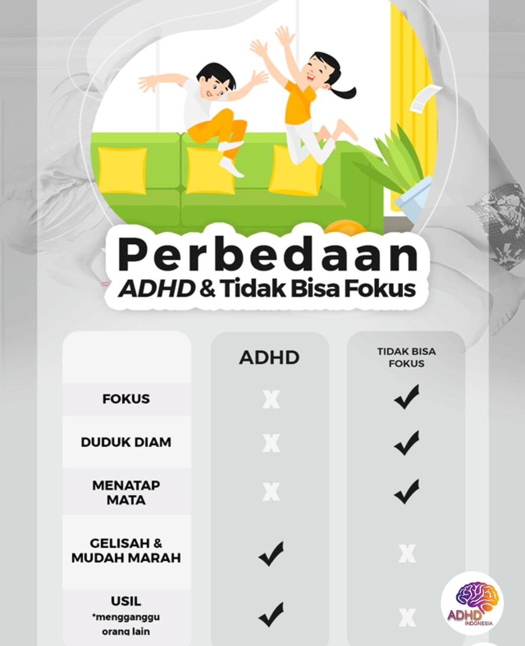 Apa Itu ADHD? Panduan Edukasi untuk Orang Tua di Kabupaten Dogiyai
