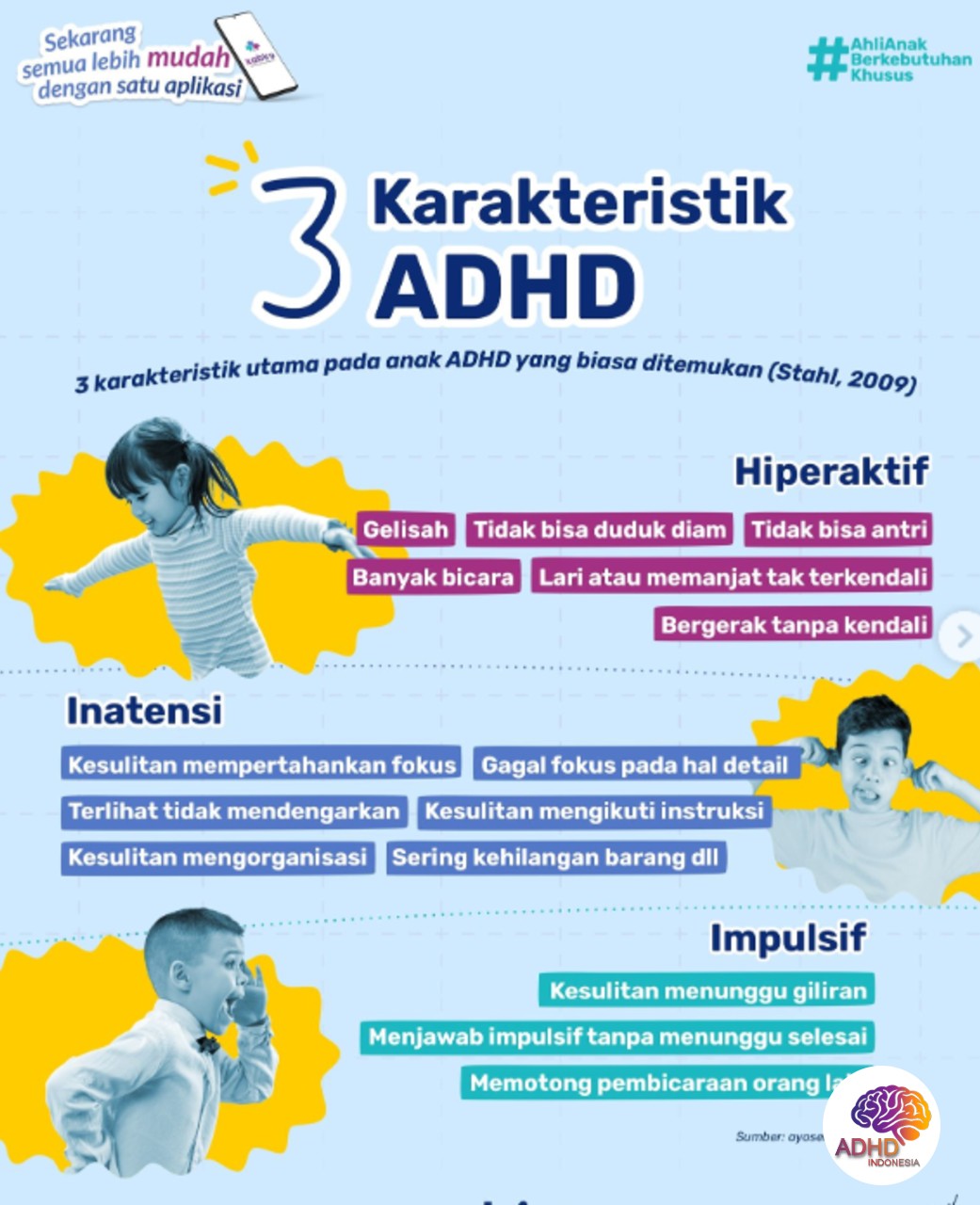 Jenis-Jenis ADHD dan Karakteristik Anak di Kabupaten Dogiyai
