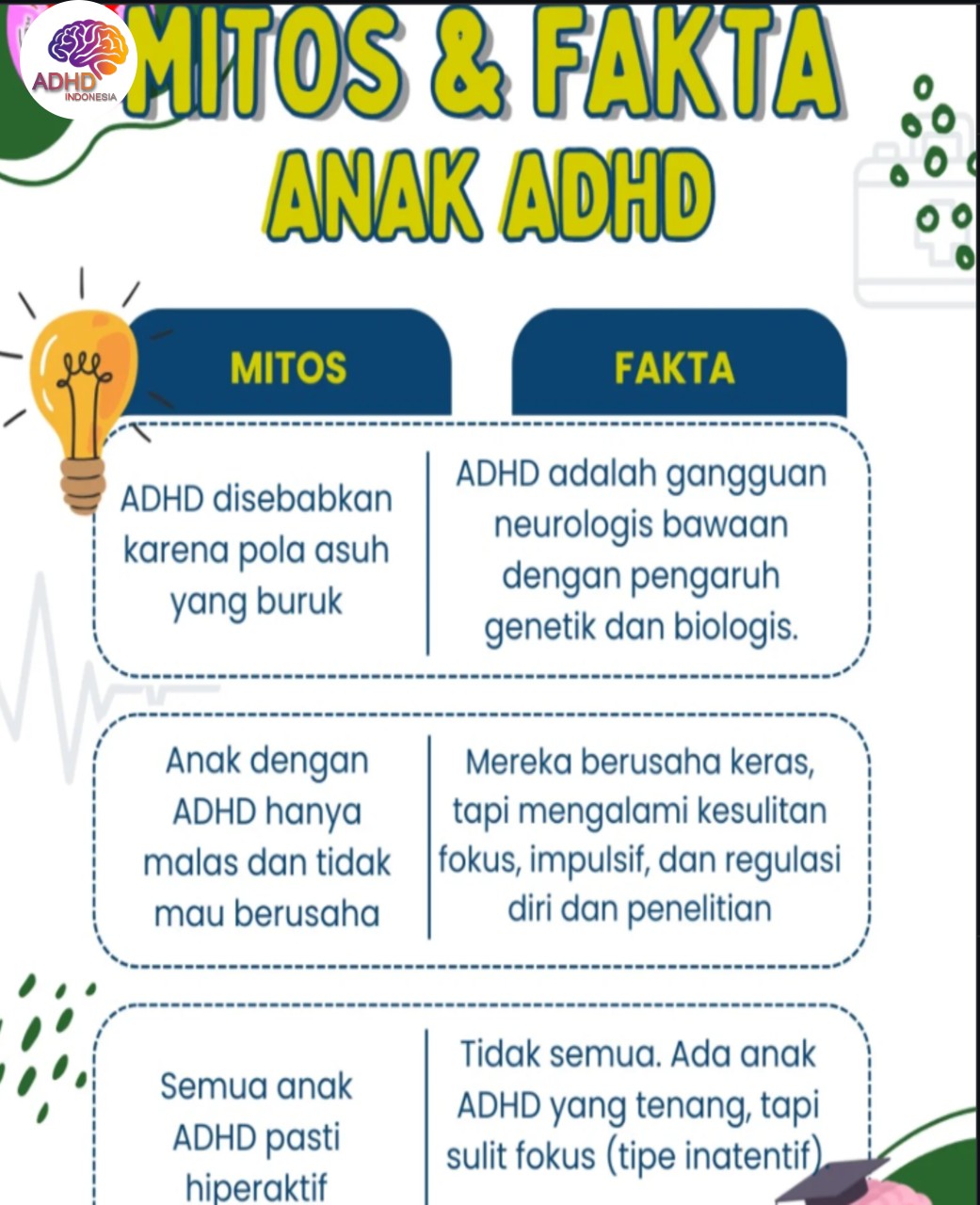 Mitos dan Fakta Seputar ADHD yang Beredar di Kabupaten Dogiyai