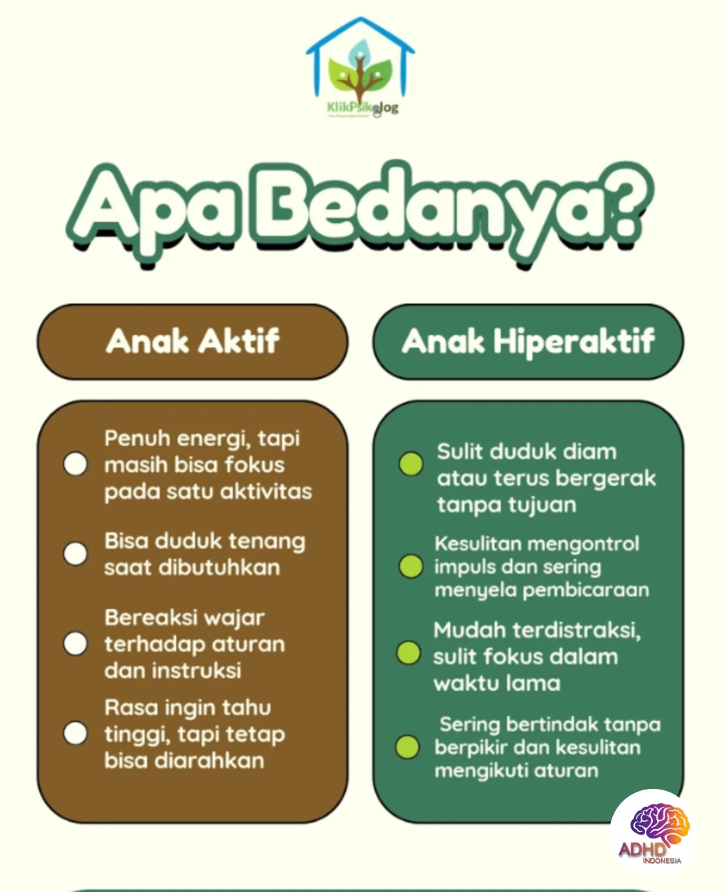 Perbedaan Anak Aktif dan ADHD yang Perlu Dipahami di Kabupaten Dogiyai